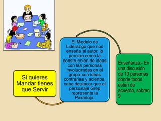 El Modelo de
                 Liderazgo que nos
                 enseña el autor, lo
                    percibo como la
                construcción de ideas
                   con las personas
                                         Enseñanza.- En
                  involucradas en el     una discusión
                   grupo con ideas       de 10 personas
 Si quieres     contrarias y aciertos,   donde todos
Mandar tienes   cabe destacar que el     están de
 que Servir         personaje Grep
                     representa la
                                         acuerdo, sobran
                       Paradoja.         9
 