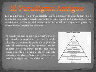 Los paradigmas son patrones psicológicos que orientan la vida, tomando en
cuenta las creencias y paradigmas de las personas, y así poder adaptarlos a las
condiciones cambiantes del medio. A partir de allí radica que a la gente le
cueste mucho aceptar los cambios.
El paradigma que se maneja actualmente en
el mundo empresarial es el modelo
piramidal, donde en la punta de la pirámide
está el presidente, y las personas de los
puestos inferiores miran desde abajo hacia
arriba a su jefe y no hacia el cliente que está
todavía más abajo. Todos se esfuerzan en
satisfacer al jefe más que al cliente.
 