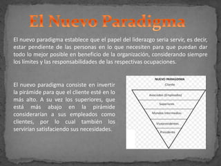 El nuevo paradigma establece que el papel del liderazgo seria servir, es decir,
estar pendiente de las personas en lo que necesiten para que puedan dar
todo lo mejor posible en beneficio de la organización, considerando siempre
los límites y las responsabilidades de las respectivas ocupaciones.
El nuevo paradigma consiste en invertir
la pirámide para que el cliente esté en lo
más alto. A su vez los superiores, que
está más abajo en la pirámide
considerarían a sus empleados como
clientes, por lo cual también los
servirían satisfaciendo sus necesidades.
 