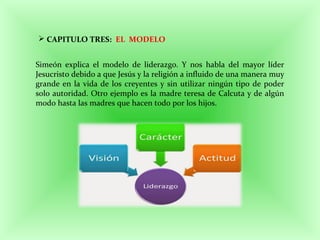  CAPITULO TRES: EL MODELO
Simeón explica el modelo de liderazgo. Y nos habla del mayor líder
Jesucristo debido a que Jesús y la religión a influido de una manera muy
grande en la vida de los creyentes y sin utilizar ningún tipo de poder
solo autoridad. Otro ejemplo es la madre teresa de Calcuta y de algún
modo hasta las madres que hacen todo por los hijos.
 