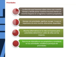 Prioridades
 