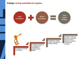 Prólogo: no hay autoridad sin respeto…
 