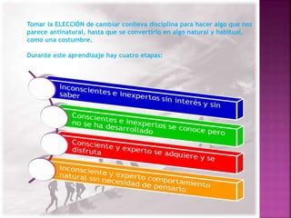 Tomar la ELECCIÓN de cambiar conlleva disciplina para hacer algo que nos 
parece antinatural, hasta que se convertirlo en algo natural y habitual, 
como una costumbre. 
Durante este aprendizaje hay cuatro etapas: 
 