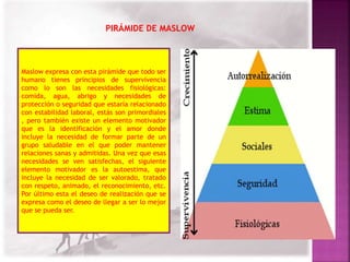 PIRÁMIDE DE MASLOW 
Maslow expresa con esta pirámide que todo ser 
humano tienes principios de supervivencia 
como lo son las necesidades fisiológicas: 
comida, agua, abrigo y necesidades de 
protección o seguridad que estaría relacionado 
con estabilidad laboral, estás son primordiales 
, pero también existe un elemento motivador 
que es la identificación y el amor donde 
incluye la necesidad de formar parte de un 
grupo saludable en el que poder mantener 
relaciones sanas y admitidas. Una vez que esas 
necesidades se ven satisfechas, el siguiente 
elemento motivador es la autoestima, que 
incluye la necesidad de ser valorado, tratado 
con respeto, animado, el reconocimiento, etc. 
Por último esta el deseo de realización que se 
expresa como el deseo de llegar a ser lo mejor 
que se pueda ser. 
 