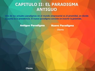 Presidente
General
Vicepresidente
Coroneles
Mandos Intermedios
Capitanes y Tenientes
Supervisores Sargentos
Empleados (Asociados) Soldados Rasos
(Tropa)
Asociados (Empleados)
Supervisores
Mandos Intermedios
Vicepresidentes
Presidentes
Antiguo Paradigma Nuevo Paradigma
Cliente
Cliente
Uno de los actuales paradigmas en el mundo empresarial es el piramidal, en donde
la punta es la presidencia. El nuevo paradigma consiste en invertir la pirámide.
 