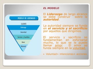 EL MODELO
El Liderazgo de largo alcance
se debe construir sobre la
autoridad.
La autoridad siempre se funda
en el servicio y el sacrificio
por aquellos que dirigimos.
El servicio y sacrificio se
fundamentan en esforzarse
mucho, lo que se le puede
llamar amor. El amor se
funda siempre en la voluntad.
 Voluntad= intenciones+ acciones
 