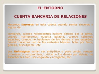 EL ENTORNO
CUENTA BANCARIA DE RELACIONES
Hacemos ingresos en esta cuenta cuando somos sinceros y
dignos de
confianza, cuando reconocemos nuestro aprecio por la gente,
cuando mantenemos nuestra palabra, cuando sabemos
escuchar, cuando no hablamos de los demás a sus espaldas,
cuando hacemos uso de las cortesías básicas: hola, por favor,
gracias, discú1peme, etc.
Los Reintegros serían ser antipático o poco cortés, romper
promesas o compromisos, criticar a los demás por detrás, no
escuchar les bien, ser engreído y arrogante, etc.
 