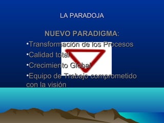 LA PARADOJA

      NUEVO PARADIGMA:
•Transformación de los Procesos
•Calidad total
•Crecimiento Global
•Equipo de Trabajo comprometido
con la visión
 