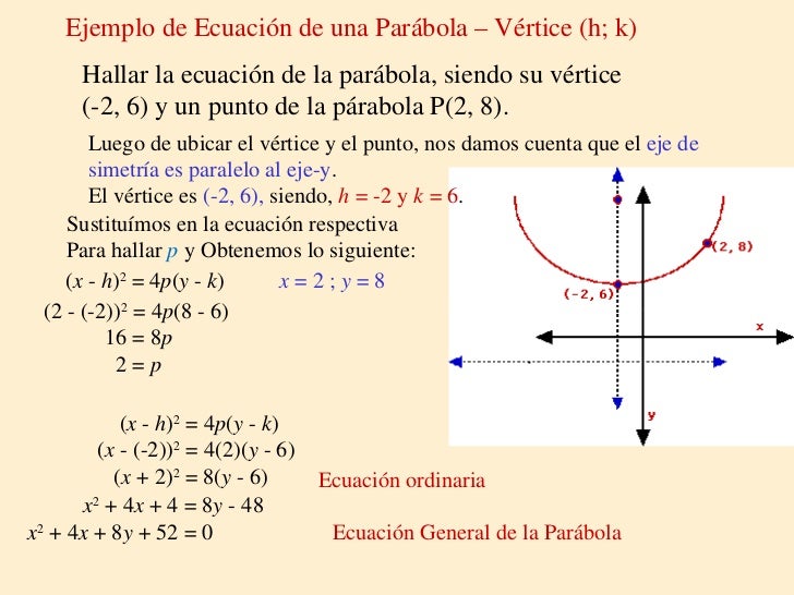 Como Hallar El Vertice De Una Parabola