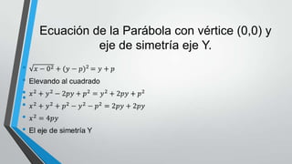 Ecuación de la Parábola con vértice (0,0) y
eje de simetría eje Y.
•