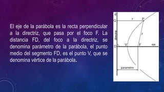 El eje de la parábola es la recta perpendicular
a la directriz, que pasa por el foco F. La
distancia FD, del foco a la directriz, se
denomina parámetro de la parábola, el punto
medio del segmento FD, es el punto V, que se
denomina vértice de la parábola.
 