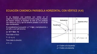 ECUACIÓN CANONICA PARÁBOLA HORIZONTAL CON VÉRTICE (H,K)
Si se desplaza una parábola con vértice en el
origen h unidades de manera horizontal y luego k unidades
de manera vertical, el resultado de esto es una parábola
con vértice en (h,k) y eje de simetría paralelo a uno de los
ejes coordenados.
Si consideramos la ecuación y ² = 4px y reemplazamos x
por x-h y y por y-k tenemos
(y - k)² = 4p(x - h)
Para hallar el foco:
F = (h +p, k)
Para hallar la directriz:
x= h - p
p < 0 abre a la izquierda
p > 0 abre a la derecha
 