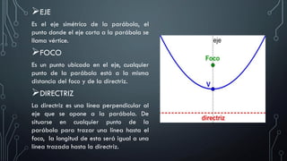 EJE
Es el eje simétrico de la parábola, el
punto donde el eje corta a la parábola se
llama vértice.
FOCO
Es un punto ubicado en el eje, cualquier
punto de la parábola está a la misma
distancia del foco y de la directriz.
DIRECTRIZ
La directriz es una línea perpendicular al
eje que se opone a la parábola. De
situarse en cualquier punto de la
parábola para trazar una línea hasta el
foco, la longitud de esta será igual a una
línea trazada hasta la directriz.
 