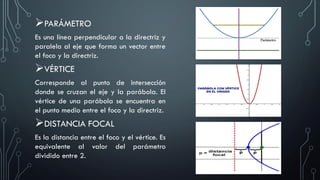 PARÁMETRO
Es una línea perpendicular a la directriz y
paralela al eje que forma un vector entre
el foco y la directriz.
VÉRTICE
Corresponde al punto de intersección
donde se cruzan el eje y la parábola. El
vértice de una parábola se encuentra en
el punto medio entre el foco y la directriz.
DISTANCIA FOCAL
Es la distancia entre el foco y el vértice. Es
equivalente al valor del parámetro
dividido entre 2.
 