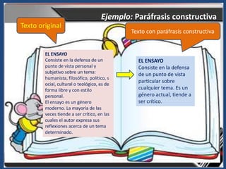 Ejemplo: Paráfrasis constructiva
Texto original
                                             Texto con paráfrasis constructiva


        EL ENSAYO
        Consiste en la defensa de un           EL ENSAYO
        punto de vista personal y              Consiste en la defensa
        subjetivo sobre un tema:               de un punto de vista
        humanista, filosófico, político, s
                                               particular sobre
        ocial, cultural o teológico, es de
        forma libre y con estilo               cualquier tema. Es un
        personal.                              género actual, tiende a
        El ensayo es un género                 ser crítico.
        moderno. La mayoría de las
        veces tiende a ser crítico, en las
        cuales el autor expresa sus
        reflexiones acerca de un tema
        determinado.
 
