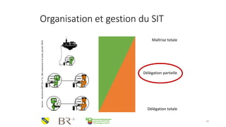 Organisation et gestion du SIT 
20 
Source : Brochure ASIT VD n°11, Ma commune à la carte, janvier 2014 
Délégation partie...