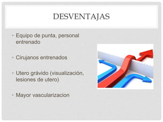 DESVENTAJAS
• Equipo de punta, personal
entrenado
• Cirujanos entrenados
• Utero grávido (visualización,
lesiones de utero)
• Mayor vascularizacion
 