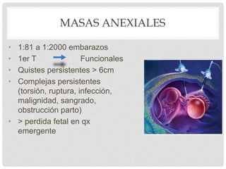 MASAS ANEXIALES
• 1:81 a 1:2000 embarazos
• 1er T Funcionales
• Quistes persistentes > 6cm
• Complejas persistentes
(torsión, ruptura, infección,
malignidad, sangrado,
obstrucción parto)
• > perdida fetal en qx
emergente
 
