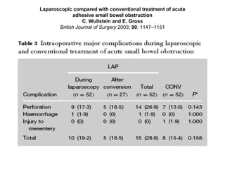 Laparoscopic compared with conventional treatment of acute adhesive small bowel obstruction C. Wullstein and E. Gross British Journal of Surgery  2003;  90 : 1147–1151 