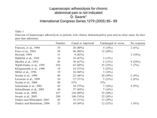Laparoscopic adhesiolysis for chronic abdominal pain is not indicated D. Swank* International Congress Series 1279 (2005) 85– 89 