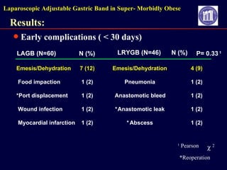 Laparoscopic Adjustable Gastric Band in Super Morbidly Obese Patients