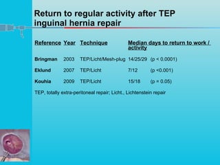 Tep Plug Laparoscopic Inguinal Hernia Repair Where Are We in 2009? | PPT