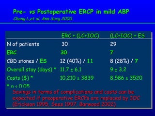 Pre-  vs  Postoperative ERCP in mild ABP Chang L,et al. Ann Surg 2000.   ERC + (LC+IOC) (LC+IOC) + ES N of patients   30 29 ERC    30  7  CBD stones /  ES  12 (40%) /  11 8 (28%) /  7 Overall stay (days) *   11.7 ± 6.1 9 ± 3.2 Costs ($) *   10,210 ± 3839 8,586 ± 3520 * p < 0.05 Savings in terms of complications and costs can be expected if preoperative ERCPs are replaced by IOC ( Erickson 1995, Sees 1997,  Barwood 2002) 