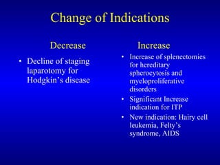 Change of Indications Decrease  Increase Decline of staging laparotomy for Hodgkin’s disease Increase of splenectomies for hereditary spherocytosis and myeloproliferative disorders Significant Increase indication for ITP New indication: Hairy cell leukemia, Felty’s syndrome, AIDS 