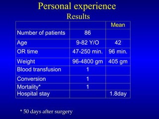 Personal experience  Results * 50 days after surgery 