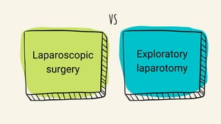 VS
Laparoscopic
surgery
Exploratory
laparotomy
 
