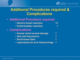 Additional Procedures required & Complications  Additional Procedure required Elective bowel resection   13 Partial bladder resection    1 Complications Intraop rectal serosal damage  1 Abd wall Haematoma  1 Small bowel Obst  1 Laparotomy for prim Haemorrhage  1 