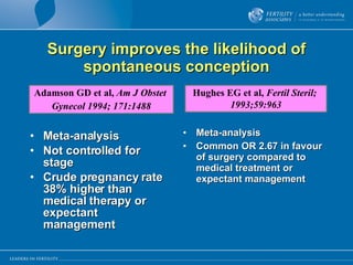 Surgery improves the likelihood of spontaneous conception Meta-analysis Not controlled for stage Crude pregnancy rate 38% higher than medical therapy or expectant management Meta-analysis Common OR 2.67 in favour of surgery compared to medical treatment or expectant management Adamson GD et al,  Am J Obstet  Gynecol 1994; 171:1488 Hughes EG et al,  Fertil Steril;  1993;59:963 