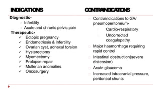 INDICATIONS CONTRAINDICATIONS
Diagnostic-
 Infertility
 Acute and chronic pelvic pain
Therapeutic-
 Ectopic pregnancy
 Endometriosis & infertility
 Ovarian cyst, adnexal torsion
 Hysterectomy
 Myomectomy
 Prolapse repair
 Mullerian anomalies
 Oncosurgery
Contraindications to GA/
pneumoperitoneum-
Cardio-respiratory
Uncorrected
coagulopathy
Major haemorrhage requiring
rapid control
Intestinal obstruction(severe
distension)
Acute glaucoma
Increased intracranial pressure,
peritoneal shunts
 