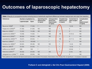 Pulitan ò  C and Aldrighetti L  Nat Clin Pract Gastroenterol Hepatol  (2008) Outcomes of laparoscopic hepatectomy 