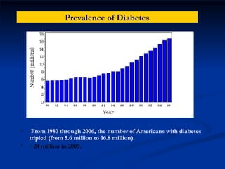 Prevalence of Diabetes From 1980 through 2006, the number of Americans with diabetes tripled (from 5.6 million to 16.8 million). ~24 million in 2009. 