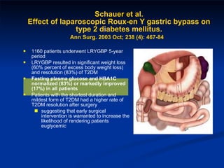 Schauer et al. Effect of laparoscopic Roux-en Y gastric bypass on type 2 diabetes mellitus.   Ann Surg. 2003 Oct; 238 (4): 467-84   1160 patients underwent LRYGBP 5-year period LRYGBP resulted in significant weight loss (60% percent of excess body weight loss) and resolution (83%) of T2DM  Fasting plasma glucose and HBA1C normalized (83%) or markedly improved (17%) in all patients Patients with the shortest duration and mildest form of T2DM had a higher rate of T2DM resolution after surgery suggesting that early surgical intervention is warranted to increase the likelihood of rendering patients euglycemic 