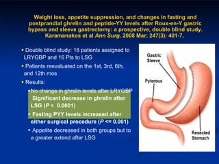 Double blind study: 16 patients assigned to LRYGBP and 16 Pts to LSG  Patients reevaluated on the 1st, 3rd, 6th, and 12th mos  Results:  No change in ghrelin levels after LRYGBP  Significant decrease in ghrelin after LSG ( P  <  0.0001)  Fasting PYY levels increased after either surgical procedure ( P  <= 0.001) Appetite decreased in both groups but to a greater extend after LSG Weight loss, appetite suppression, and changes in fasting and postprandial ghrelin and peptide-YY levels after Roux-en-Y gastric bypass and sleeve gastrectomy: a prospective, double blind study. Karamanakos et al  Ann Surg . 2008 Mar; 247(3): 401-7.  