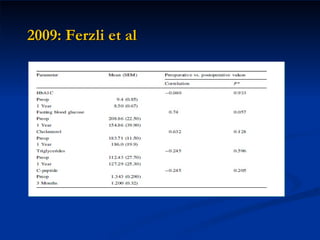 2009: Ferzli et al 