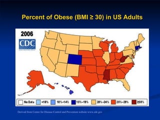 Derived from Center for Disease Control and Prevention website www.cdc.gov Percent of Obese (BMI ≥ 30) in US Adults 
