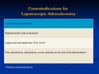 a  Relative contraindications  Contraindications for  Laparoscopic Adrenalectomy Local tumor invasiveness Regional lymph node involvement Large tumor size larger than 10 to 12 cm a Prior nephrectomy, splenectomy, or liver resection on the side of the adrenal lesion a 