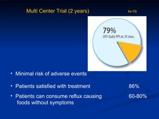 Multi Center Trial (2 years)   N=79 Minimal risk of adverse events Patients satisfied with treatment 86% Patients can consume reflux causing  60-80%  foods without symptoms 