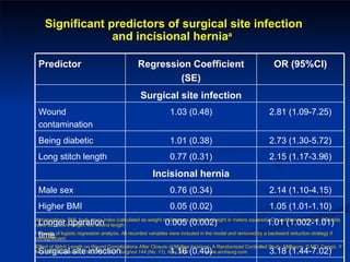 Significant predictors of surgical site infection and incisional hernia a Effect of Stitch Length on Wound Complications After Closure of Midline Incisions; A Randomized Controlled Study, Millbourn, D MD; Cengiz, Y MD, PhD; Israelsson, L MD, PhD  Arch Surg/vol 144 (No. 11), Nov 2009  www.archsurg.com Abbreviations: BMI, body mass index (calculated as weight in kilograms divided by height in meters squared); CI, confidence interval; OR odds ratio; SL, suture length; WL wound length A  Results of logistic regression analysis. All recorded variables were included in the model and removed by a backward reduction strategy if nonsignificant. Predictor Regression Coefficient (SE) OR (95%CI) Surgical site infection Wound contamination 1.03 (0.48) 2.81 (1.09-7.25) Being diabetic 1.01 (0.38) 2.73 (1.30-5.72) Long stitch length 0.77 (0.31) 2.15 (1.17-3.96) Incisional hernia Male sex 0.76 (0.34) 2.14 (1.10-4.15) Higher BMI 0.05 (0.02) 1.05 (1.01-1.10) Longer operation time 0.005 (0.002) 1.01 (1.002-1.01) Surgical site infection 1.16 (0.40) 3.18 (1.44-7.02) SL to WL ratio <4 1.32 (0.52) 3.73 (1.36-10.26) Long stitch length 1.44 (0.34) 4.24 (2.19-8.23) 
