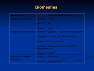 Biomeshes 