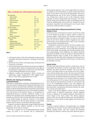 1. Advising the patient of the risks and benefits of laparoscopic
procedures and discuss alternatives, including conventional
surgery.
2. Discuss the risk of failure with laparoscopic sterilization and
record this in the notes.
3. Careful post-operative monitoring and prompt investigation
of suspected sepsis. Make sure patients know what signs of
post-operative complications to look out for and what steps
to take following discharge from the hospital.
4. Adequate training and supervision before carrying out
laparoscopic surgery independently. Only delegate proce-
dures to those with an appropriate level of skill.
Difficulties with obtaining and maintaining
a pneumoperitoneum
Difficulties in establishing a satisfactory pneumoperitoneum can
occur, particularly in obese patients. Superficial introduction of the
needle can lead to extraperitoneal insufflation and emphysema,
which can dissect the peritoneum from the posterior rectus sheath
and limit entry into the peritoneal cavity. If the standard umbilical
entry fails because of the patient’s obesity, or the approach is
inappropriate because of previous abdominal surgery or the
presence of a large pelvic mass (including pregnancy), alternative
techniques can be used. These include open laparoscopy, passage
of the needle through the posterior cul-de-sac or the uterine
fundus, introduction in the left upper quadrant or supra-pubic
insertion with or without visualization with a laparoscope.
Surgeons carrying out laparoscopic surgery should familiarize
themselves with these different methods so that the most
appropriate can be used as necessary.
The loss or partial loss of the pneumoperitoneum during
surgery can result in an increased risk of complications.
Restricting the operator’s view of the surgical field can result in
an inability to secure haemostasis or repair trauma to the bowel
which is now closer to the end of the laparoscope. This loss of
pneumoperitoneum may be the result of defective equipment
(e.g. leaking trocar valves) or due to the continuous suction
necessary to remove blood/smoke from the pelvis. The devel-
opment of high flow insufflators capable of insufflating up to 30
l/min has helped greatly and proved to be essential for certain
procedures, especially those involving the use of lasers where
continuous smoke extraction is necessary.
Injury to bowel when creating pneumoperitoneum or during
insertion of trocar
Inadvertent injury to the bowel on insertion of the Verres needle
or trocar should be avoided in patients without a history of
previous surgery. Obese patients, thin patients and those who
have had previous abdominal surgery are most at risk. Bowel
injury by the Verres needle is usually insignificant and closes
spontaneously, but unrecognized injury with a trocar can lead to
faecal peritonitis and potential death.
Confirmation of peritoneal entry by the Verres needle can be
obtained by a number of tests. The syringe test is the most
popular; this involves attaching a 10-ml syringe filled with saline
to the Verres needle, and injecting 5 ml into the peritoneal cavity.
The syringe plunger is then withdrawn. No aspirate should be
obtained if the needle is in the correct place as the fluid will have
dispersed between loops of bowel. If the needle lies in the
abdominal wall, clear fluid will be obtained, but if the aspirate is
stained red or brown, perforation of the bowel or a blood vessel
has probably occurred.
Vascular injuries
Whereas some gastrointestinal injuries at laparoscopy may be
unavoidable, the majority of injuries to the great vessels of the
abdomen and pelvis should be avoidable. The usual sites of
trauma to the large vessels are the terminal aorta near its bifur-
cation and the common iliac arteries. The vena cava and the iliac
veins may also be lacerated and may be more difficult to repair.
In thin women, the distance between the umbilicus and the aortic
bifurcation may be less than 3 cm, and the umbilicus is directly
over the bifurcation in 53% of women. The Verres needle and the
trocar should be inserted with the patient in a flat position and
not in the Trendelenberg position, since this displaces the
umbilicus upwards, brings the common iliac vessels closer to the
horizontal plane, and decreases the distance between the umbi-
licus and the aortic bifurcation.
Injury to the inferior epigastric vessels is the most common
vascular injury at operative laparoscopy. Inferior epigastric
vessels are adjacent to the umbilical ligament and beneath the
lateral margin of the rectus muscle. The inferior epigastric
vessels can be seen through the laparoscope intra-abdominally.
Placement of trocars lateral to these regions will minimize the
risk of injury.
Training
Training in general obstetrics and gynaecology has changed
significantly over the past 10 years. With the introduction of the
Calman training system, and more recently the European
Working Time Directive, trainees have made significant gains in
Major complication per 1000 operative laparoscopies
By instrument
Verres needle 2.7
Large trocar 2.4e2.7
Accessory trocar 2.5e6.0
Electrocautery 0.5e2.8
Laser 1.2
Pneumoperitoneum 7.4
By site of injury
Vessel/bleeding 2.6e11.0
Bowel 0.6e2.0
Genitourinary 0.6e1.6
Nerve 6.1
Uterine perforation 3.7
Other indicators
Death 0.05e0.3
Hospitalization 472 h 4.2e27.0
Hospital readmission 3.1e5.0
Persistent beta-hCG titres 63.2e144.0
Infection 1.4e6.5
Febrile 2.0
Table 3
REVIEW
OBSTETRICS, GYNAECOLOGY AND REPRODUCTIVE MEDICINE 20:2 38 Ó 2009 Published by Elsevier Ltd.