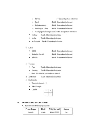 o Sklera : Tidak didapatkan informasi
o Pupil : Tidak didapatkan informasi
o Refleks cahaya : Tidak didapatkan informasi
o Pandangan kabur : Tidak didapatkan informasi
o Adanya pemandangan dua : Tidak didapatkan informasi
 Hidung : Tidak didapatkan informasi
 Mulut : Tidak didapatkan informasi
 Mallampati : Tidak didapatkan informasi
b) Leher
 KGB : Tidak didapatkan informasi
 Kelenjar thyroid : Tidak didapatkan informasi
 Sikatrik : Tidak didapatkan informasi
c) Thoraks
 Paru : Tidak didapatkan informasi
 Jantung : Tidak didapatkan informasi
 Dada dan Aksila : dalam batas normal
d) Abdomen : Tidak didapatkan informasi
e) Ekstremitas
 Tungkai simetris (+)
 Akral hangat
 Oedem
IV. PEMERIKSAAN PENUNJANG
A. Pemeriksaan Darah (7 juli 2012)
Pemeriksaan Hasil Nilai Normal Satuan
Lekosit 6.600 4000-12000 /µL
- -
- -
 