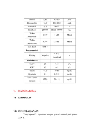 Eritrosit 5,81 4.5-5.9 jt/ul
Hemoglobin 16,8 14.0-18.0 g/dL
hematokrit 54,0 40-52 %
Trombosit 258.000 15000-400000 /µL
Waktu
perdarahan
1’30” 1 sd 5 Menit
Waktu
pembekuan
4’30” 2 sd 6 Menit
Gol. darah ORh +
Imunoserologi
HbSAg Negative
< 0.13
(negative)
-
Kimia Darah
SGOT 29 < 35 u/L
SGPT 45 <41 u/L
ureum 44,2 10-50 mg/dL
Kreatinin 1,1 0.9-13 mg/dL
Gula Darah
Sewaktu
127,8 70-115 mg/dL
V. DIAGNOSA KERJA
VI. KESIMPULAN
VII. PENATALAKSANAAN
Terapi operatif : laparotomi dengan general anestesi pada pasien
ASA II.
 