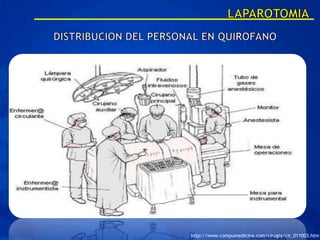 http://www.compumedicina.com/cirugia/cir_011003.htm
 