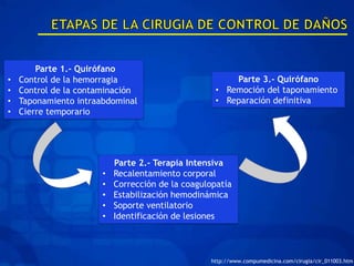 Parte 1.- Quirófano
•   Control de la hemorragia                            Parte 3.- Quirófano
•   Control de la contaminación                     • Remoción del taponamiento
•   Taponamiento intraabdominal                     • Reparación definitiva
•   Cierre temporario




                           Parte 2.- Terapia Intensiva
                       •   Recalentamiento corporal
                       •   Corrección de la coagulopatía
                       •   Estabilización hemodinámica
                       •   Soporte ventilatorio
                       •   Identificación de lesiones



                                                  http://www.compumedicina.com/cirugia/cir_011003.htm
 
