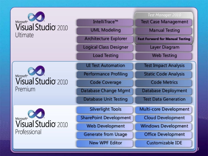 Руководство visual studio 2010 ultimate Руководство visual studio 2010 ultimate