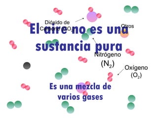 El aire no es una sustancia pura Es una mezcla de varios gases Nitrógeno  (N 2 ) Oxígeno (O 2 ) Dióxido de Carbono (CO 2 ) Otros 